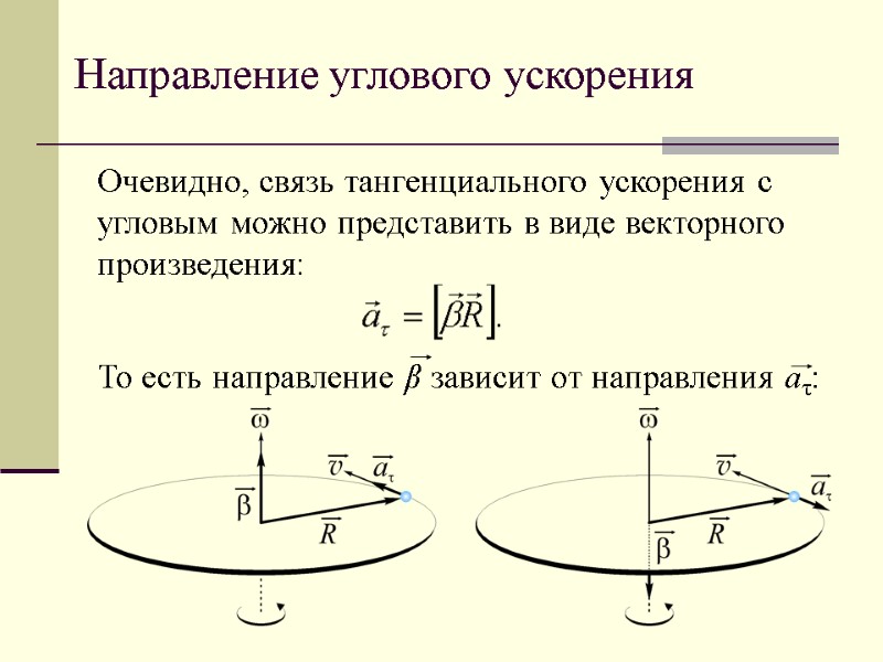 Направление углового ускорения Очевидно, связь тангенциального ускорения с угловым можно представить в виде векторного